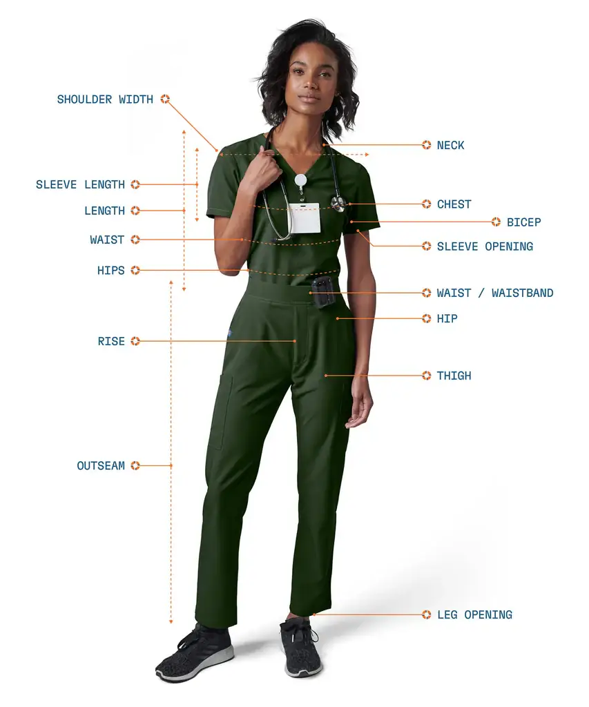 Diagram showing where each scrub measurement is taken